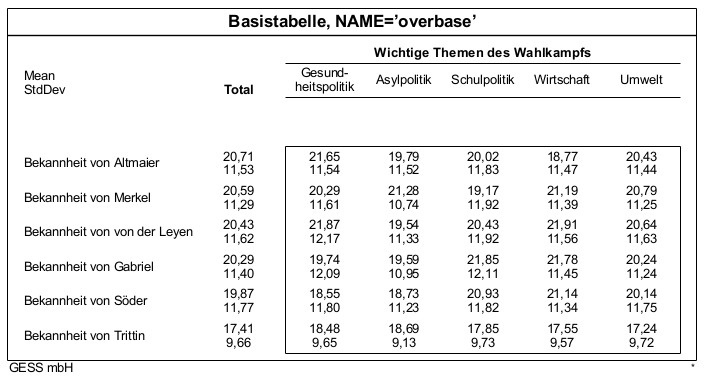 Basistabelle »overbase«